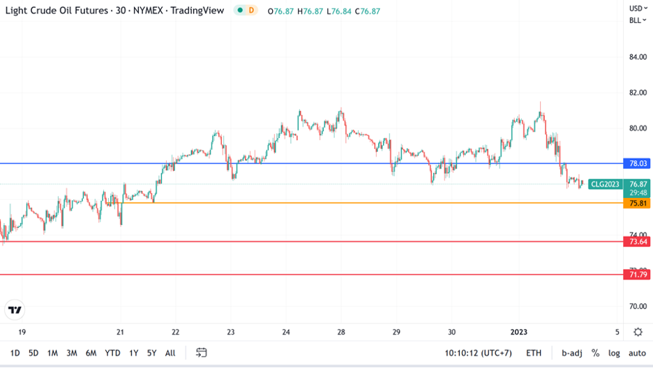 https://asset.onetrader.online/upload/file/1672761600000/1672825972327.png