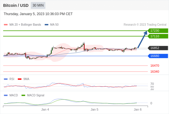 https://asset.onetrader.online/upload/file/1672934400000/1672979498841.gif