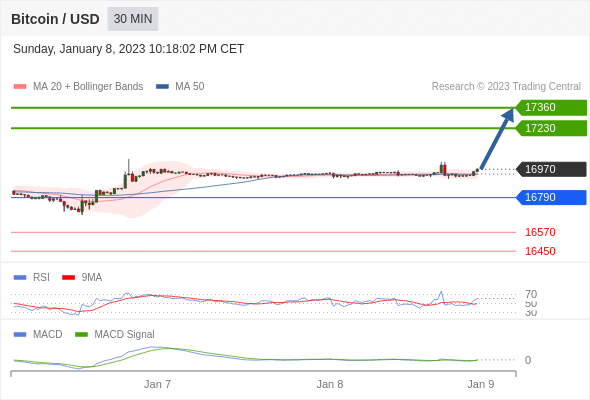 https://asset.onetrader.online/upload/file/1673193600000/1673235245314.gif