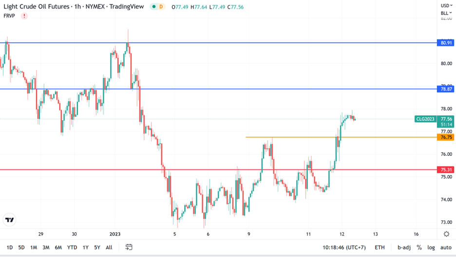 https://asset.onetrader.online/upload/file/1673452800000/1673495385743.png