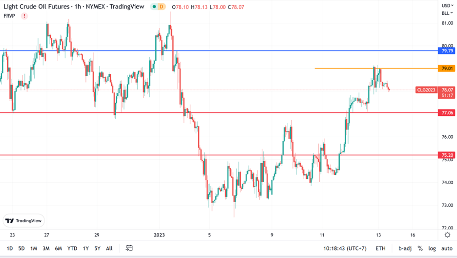 https://asset.onetrader.online/upload/file/1673539200000/1673582926831.png