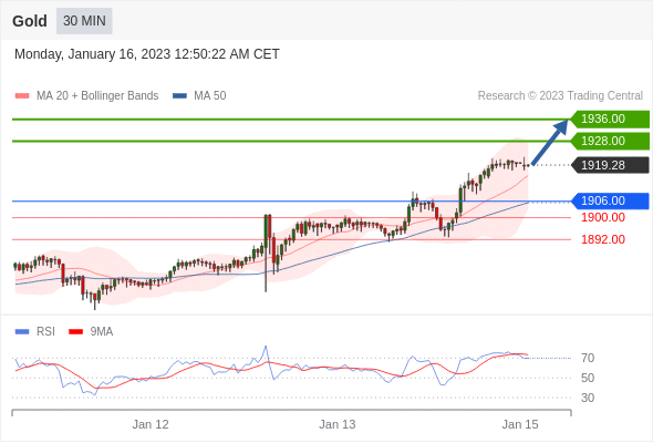 https://asset.onetrader.online/upload/file/1673798400000/1673841935047.gif