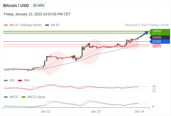 https://asset.onetrader.online/upload/file/1673798400000/1673842032885.gif