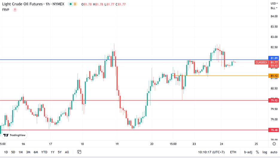 https://asset.onetrader.online/upload/file/1674489600000/1674535230948.png