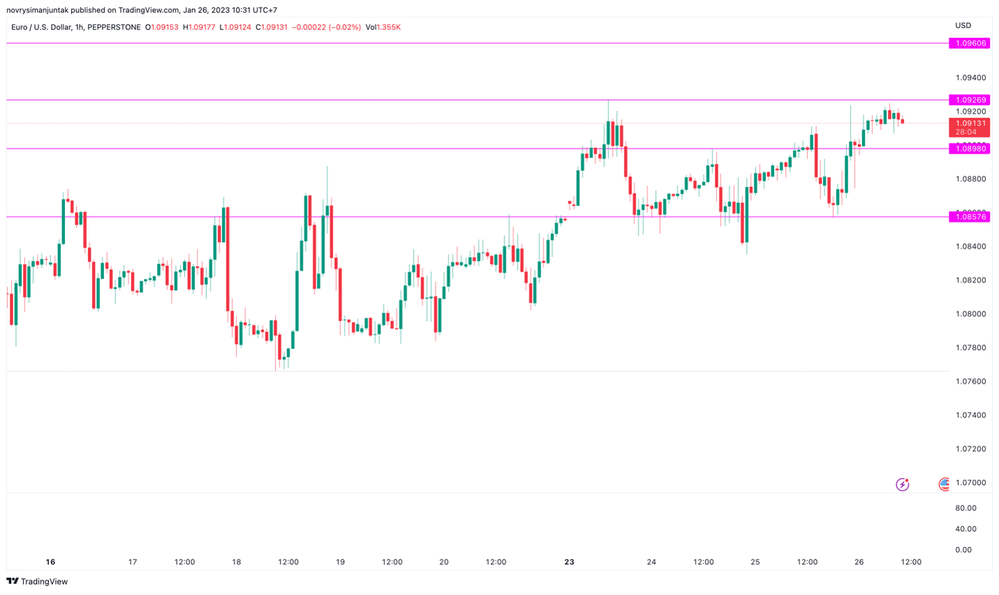 https://asset.onetrader.online/upload/file/1674662400000/1674705612498.png