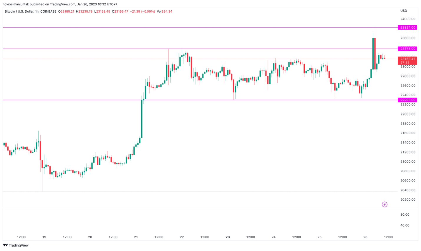 https://asset.onetrader.online/upload/file/1674662400000/1674705819698.png