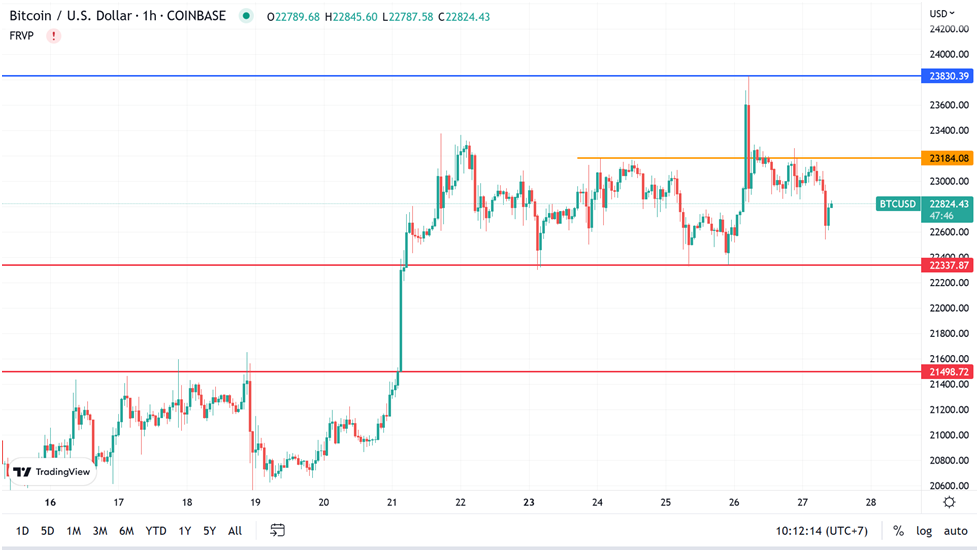 https://asset.onetrader.online/upload/file/1674748800000/1674794375631.png