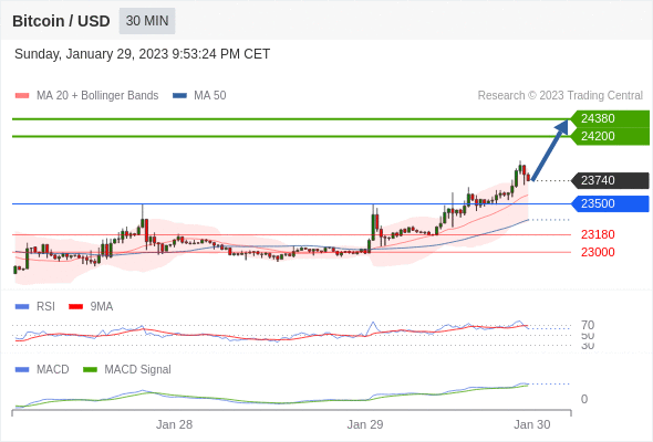 https://asset.onetrader.online/upload/file/1675008000000/1675054949244.gif