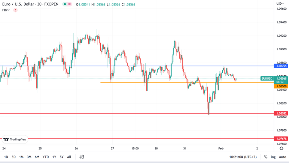 https://asset.onetrader.online/upload/file/1675180800000/1675225649142.png