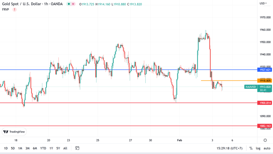 https://asset.onetrader.online/upload/file/1675353600000/1675415282013.png