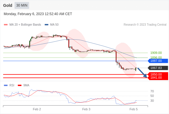 https://asset.onetrader.online/upload/file/1675612800000/1675655680361.gif