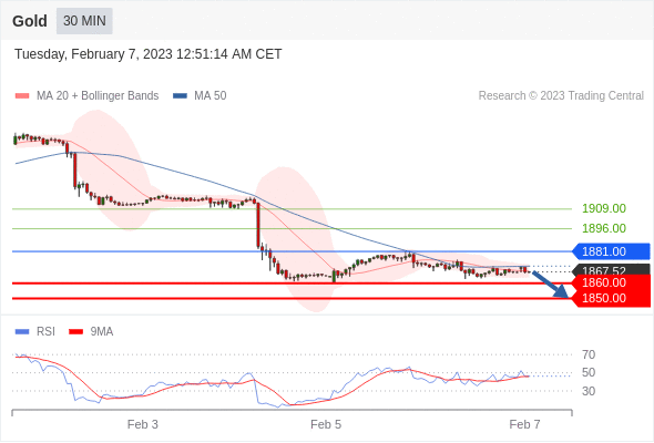 https://asset.onetrader.online/upload/file/1675699200000/1675752646070.gif