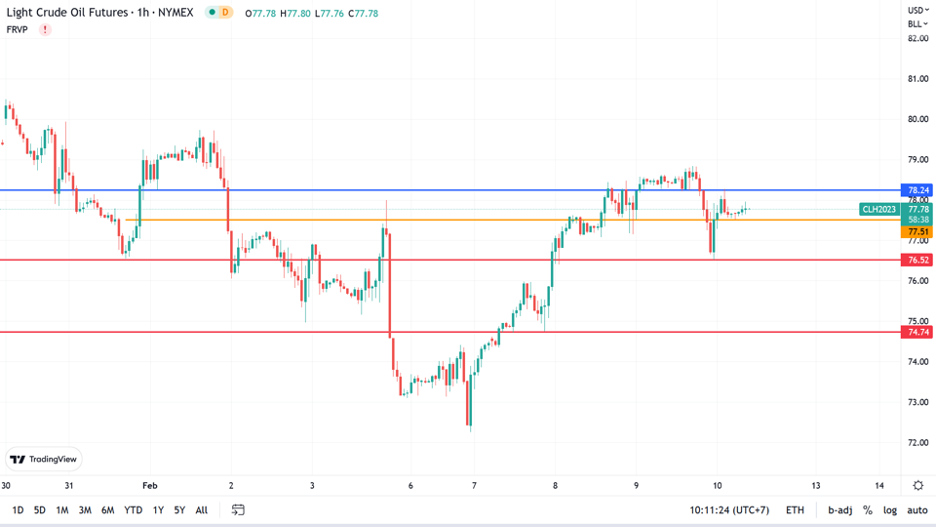 https://asset.onetrader.online/upload/file/1675958400000/1676001584456.png