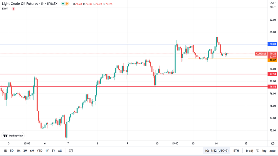 https://asset.onetrader.online/upload/file/1676304000000/1676348702658.png