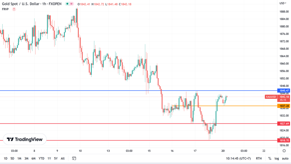 https://asset.onetrader.online/upload/file/1676822400000/1676865310053.png