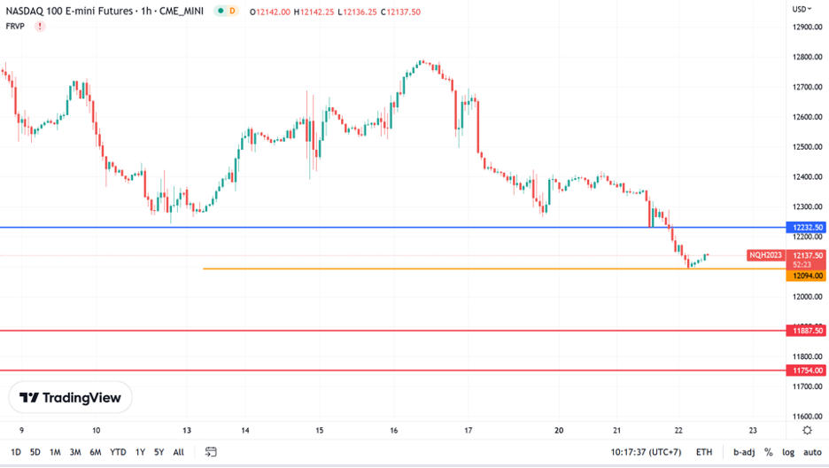 https://asset.onetrader.online/upload/file/1676995200000/1677041057287.png