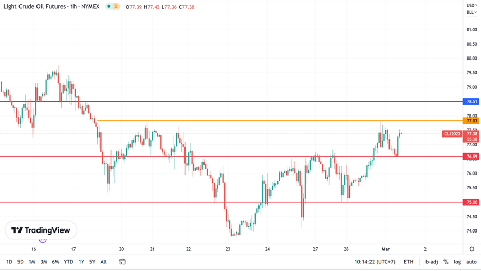 https://asset.onetrader.online/upload/file/1677600000000/1677644763607.png