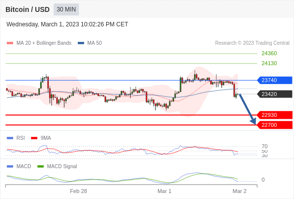 https://asset.onetrader.online/upload/file/1677686400000/1677729743569.gif