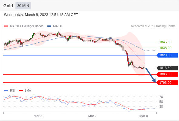 https://asset.onetrader.online/upload/file/1678204800000/1678257130221.gif