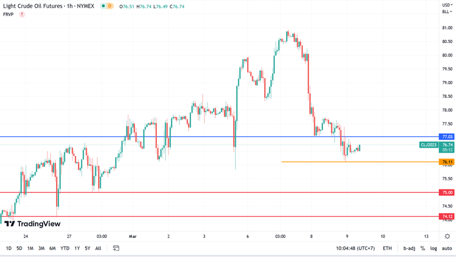 https://asset.onetrader.online/upload/file/1678291200000/1678335912323.png