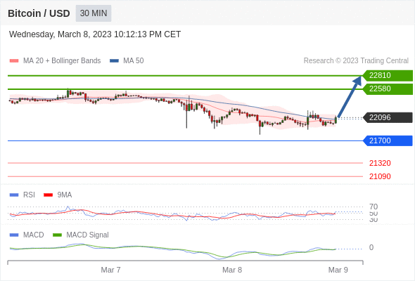 https://asset.onetrader.online/upload/file/1678291200000/1678344002004.gif