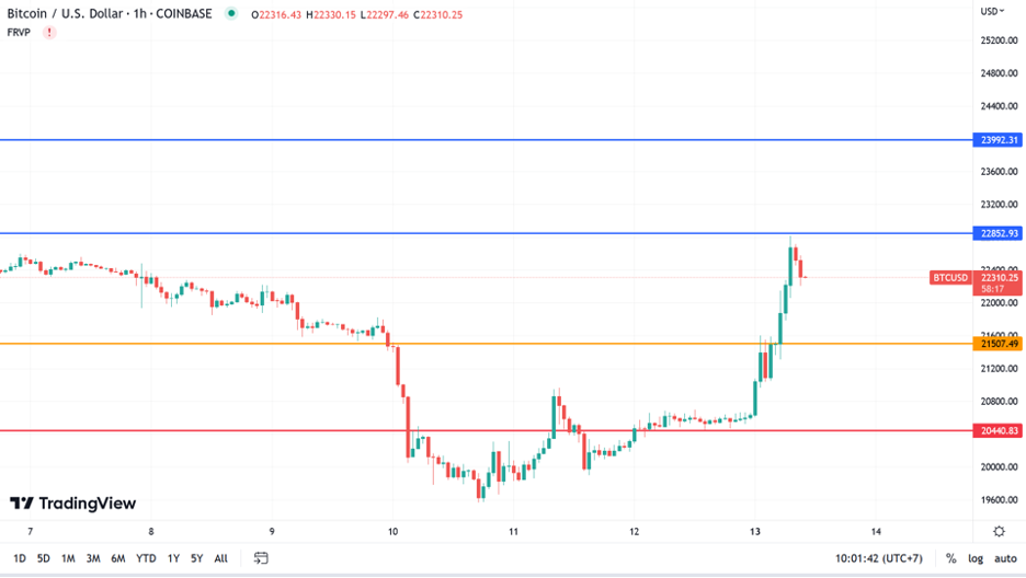 https://asset.onetrader.online/upload/file/1678636800000/1678688546493.png