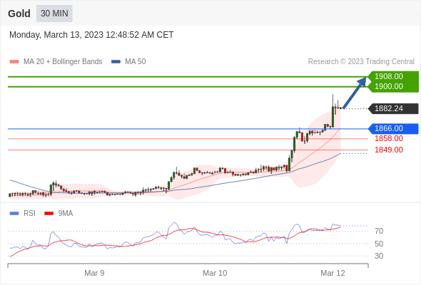 https://asset.onetrader.online/upload/file/1678636800000/1678689375968.gif