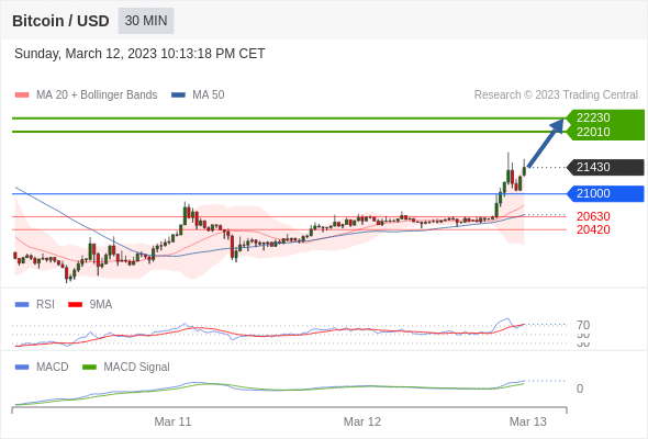 https://asset.onetrader.online/upload/file/1678636800000/1678689694695.gif