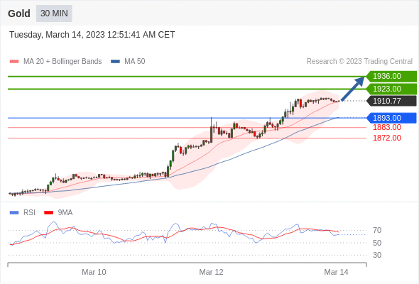 https://asset.onetrader.online/upload/file/1678723200000/1678776382566.gif