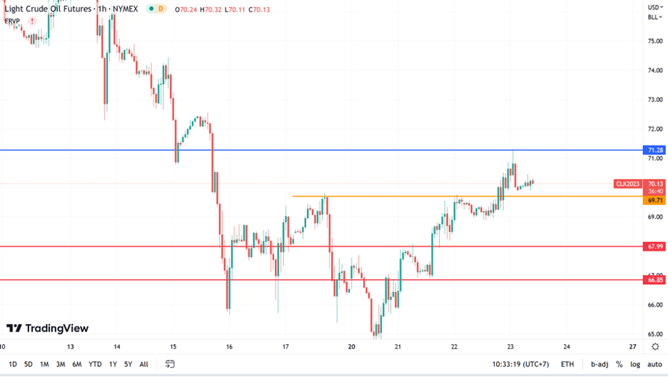 https://asset.onetrader.online/upload/file/1679500800000/1679554009566.png