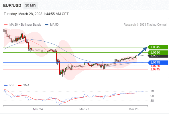 https://asset.onetrader.online/upload/file/1679932800000/1679978033694.gif