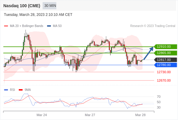 https://asset.onetrader.online/upload/file/1679932800000/1679978170489.gif