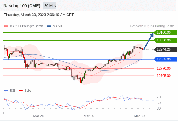 https://asset.onetrader.online/upload/file/1680105600000/1680155909657.gif