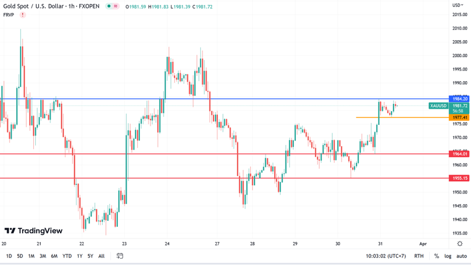 https://asset.onetrader.online/upload/file/1680192000000/1680234786664.png