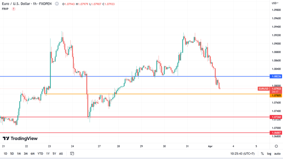 https://asset.onetrader.online/upload/file/1680451200000/1680502856107.png