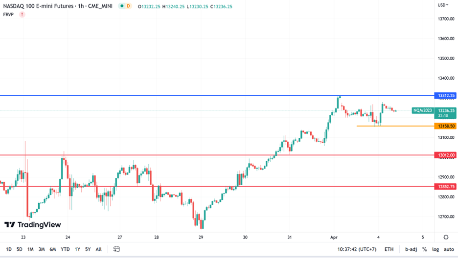 https://asset.onetrader.online/upload/file/1680537600000/1680589323482.png