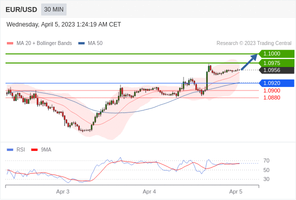 https://asset.onetrader.online/upload/file/1680624000000/1680677623767.gif