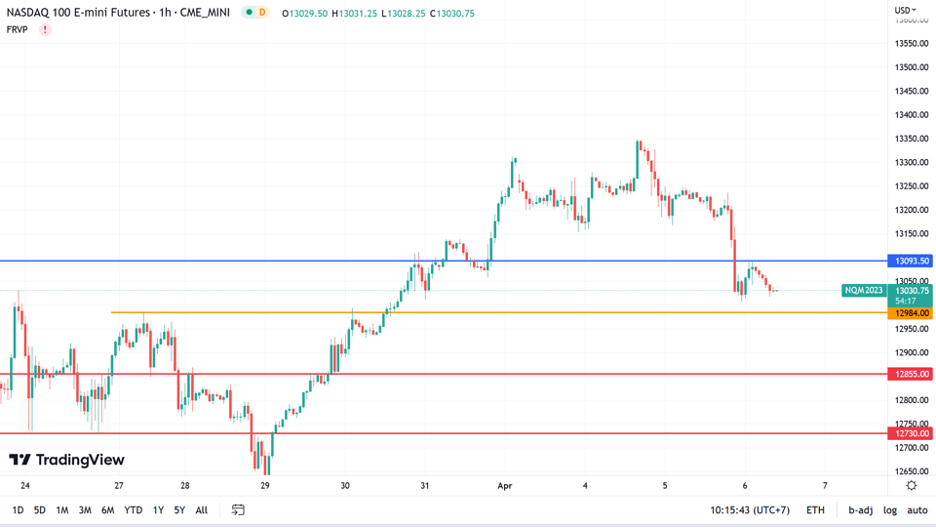 https://asset.onetrader.online/upload/file/1680710400000/1680762532695.png