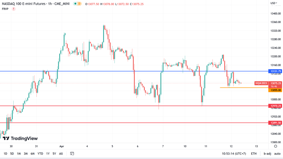 https://asset.onetrader.online/upload/file/1681228800000/1681275702067.png