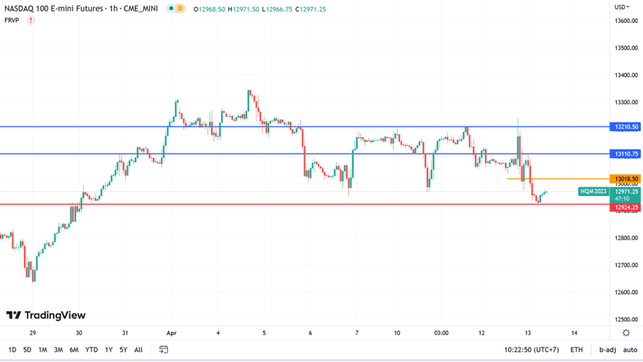 https://asset.onetrader.online/upload/file/1681315200000/1681368459400.png