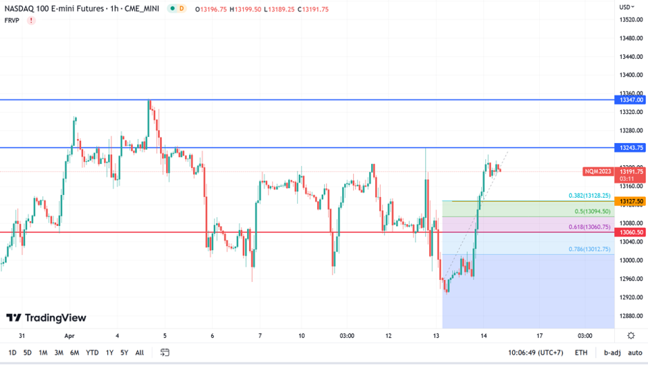 https://asset.onetrader.online/upload/file/1681401600000/1681448396983.png