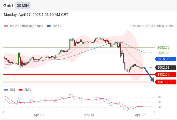 https://asset.onetrader.online/upload/file/1681660800000/1681712499071.gif