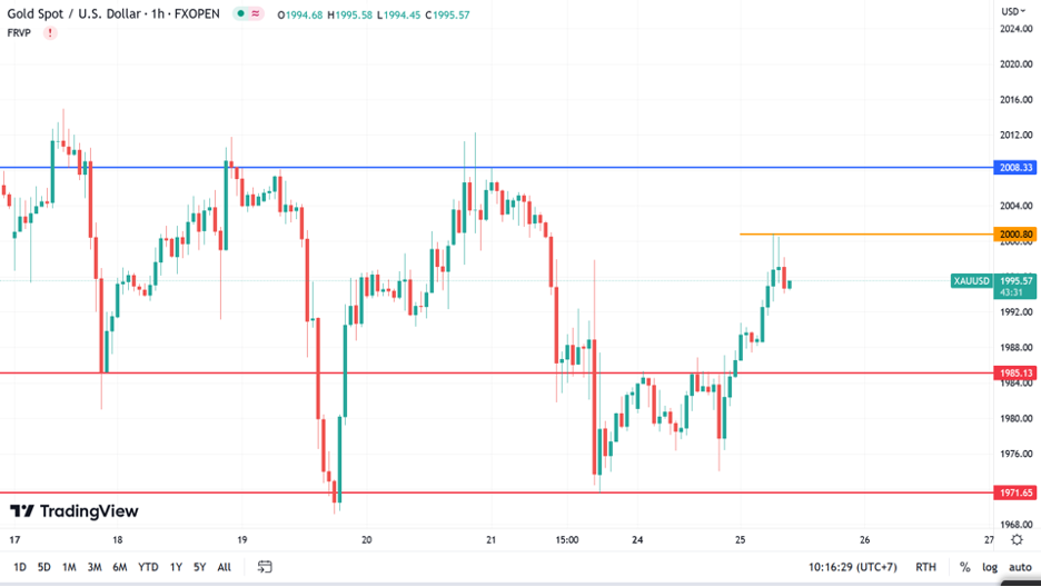 https://asset.onetrader.online/upload/file/1682352000000/1682396446529.png