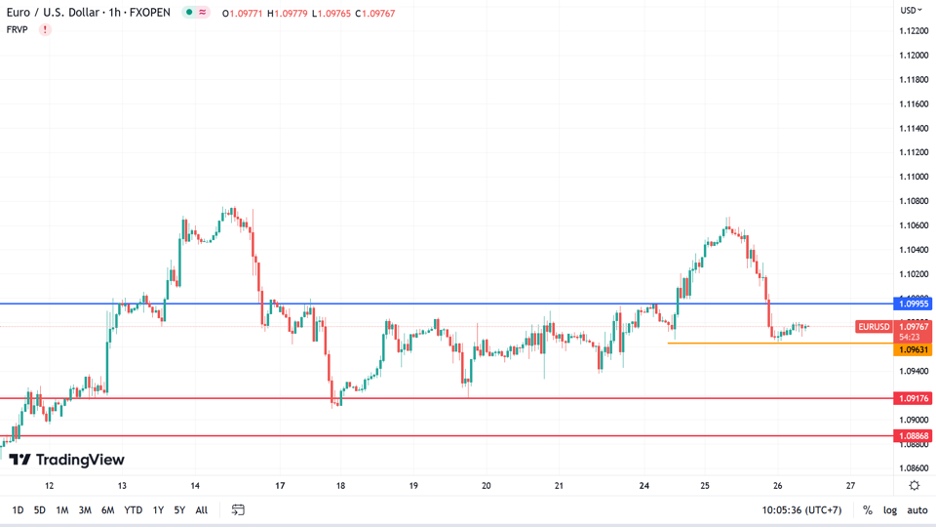 https://asset.onetrader.online/upload/file/1682438400000/1682483397138.png