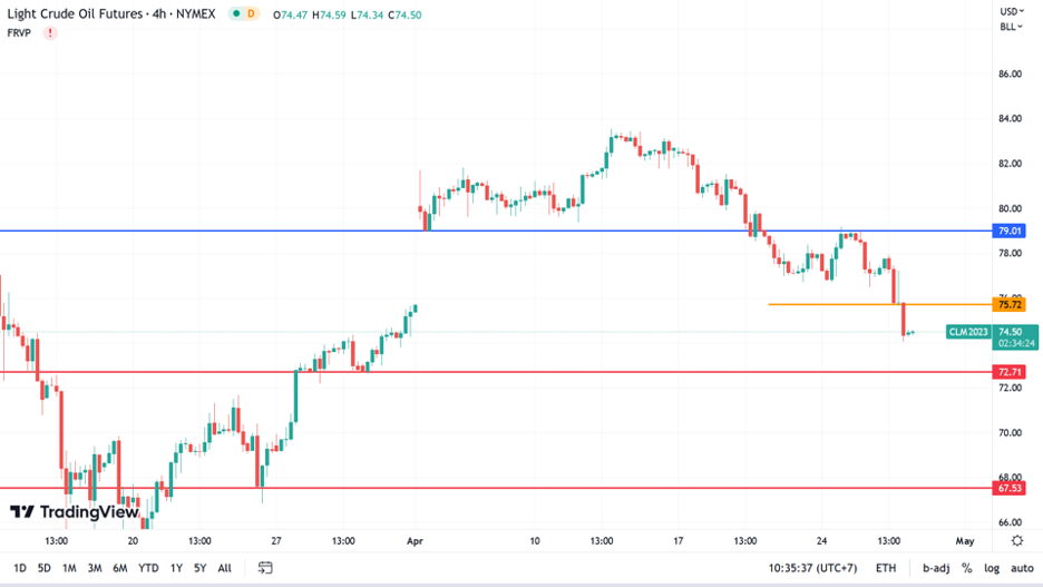 https://asset.onetrader.online/upload/file/1682524800000/1682569921527.png