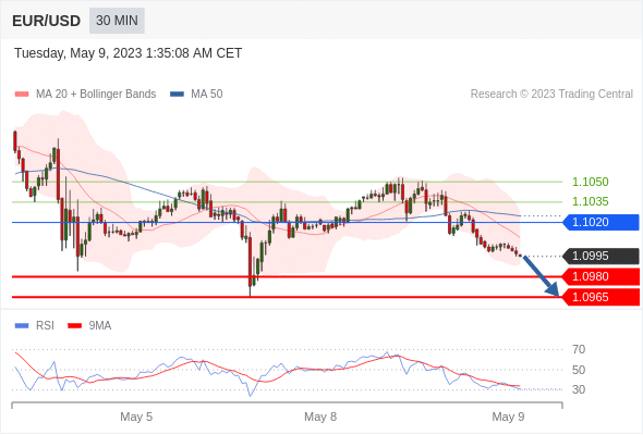 https://asset.onetrader.online/upload/file/1683561600000/1683605276048.gif