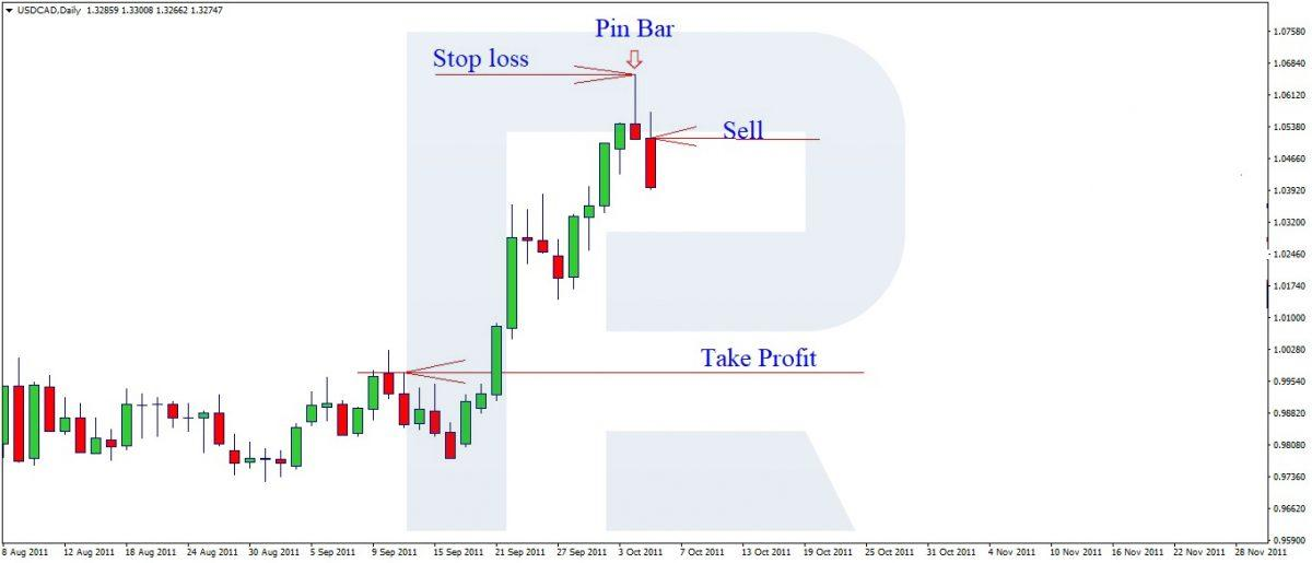https://blog.roboforex.com/wp-content/uploads/2020/02/stop-loss-and-take-profit-1-1200x515.jpg