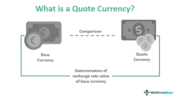 Quote Currency - Meaning, Example, Vs Base Currency, What is it?