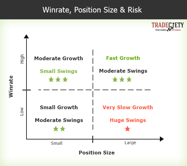 Position Sizing Tutorial For Forex Traders -