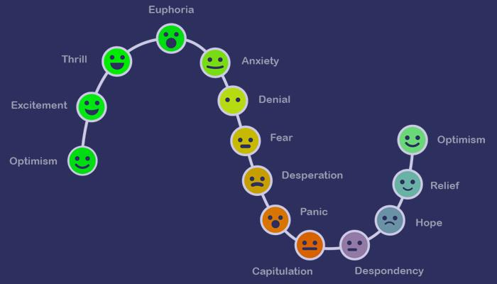 https://tradersync.com/wp-content/uploads/2019/09/Trading-Stages-Emotion-tradersync.jpg
